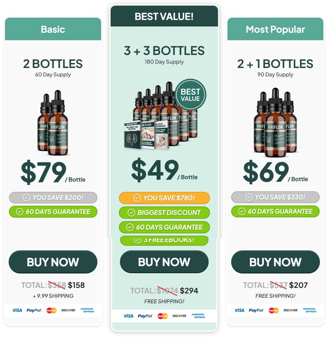 ViriFlow pricing 